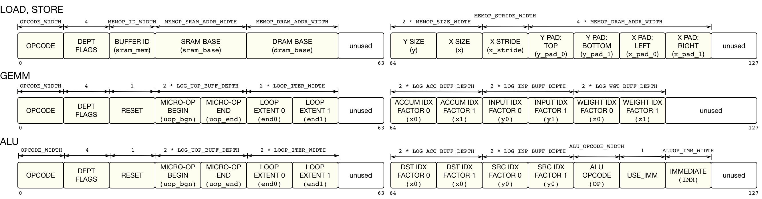 /img/docs/uwsampl/web-data/main/vta/developer/vta_instructions.png